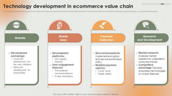 Technology Development In Ecommerce Value Chain