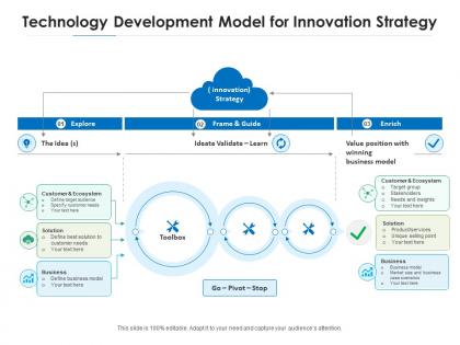 Technology development model for innovation strategy