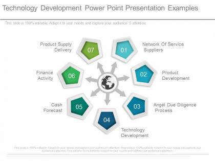 Technology development power point presentation examples