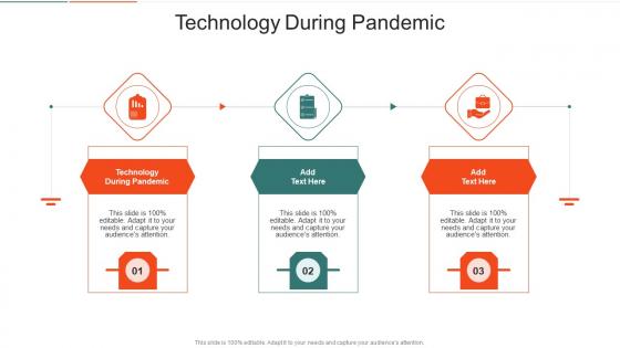 Technology During Pandemic In Powerpoint And Google Slides Cpb