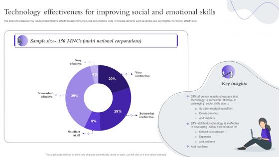 Technology Effectiveness For Improving Social And Emotional Skills