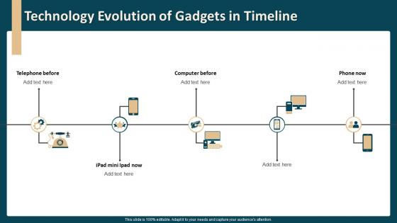Technology Evolution Of Gadgets In Timeline
