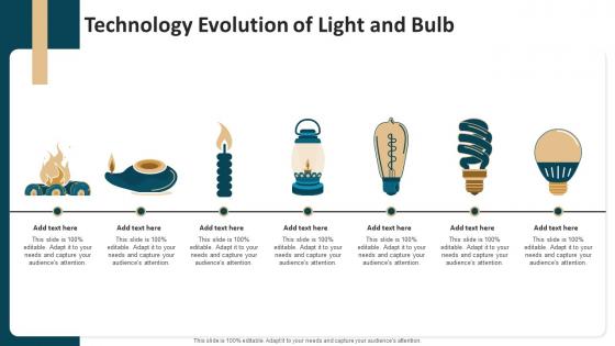 Technology Evolution Of Light And Bulb