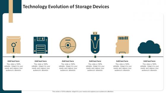 Technology Evolution Of Storage Devices