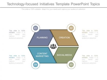 Technology focused initiatives template powerpoint topics