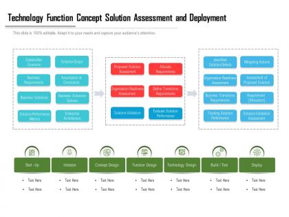 Technology function concept solution assessment and deployment