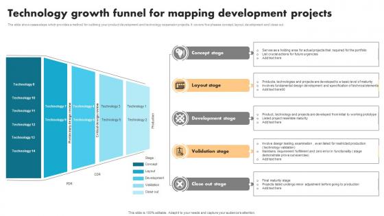 Technology Growth Funnel For Mapping Development Projects