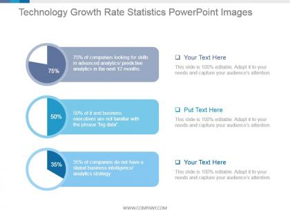 Technology growth rate statistics powerpoint images