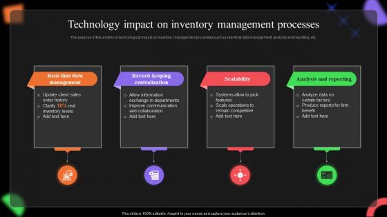 Technology Impact On Inventory Management Processes
