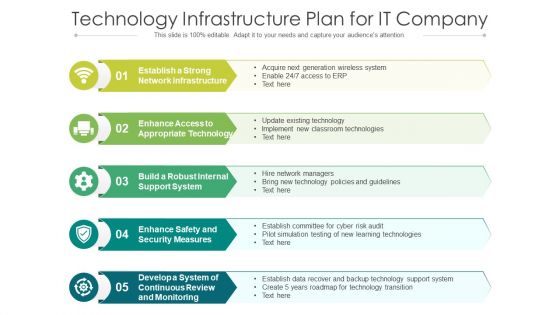 Technology infrastructure plan for it company
