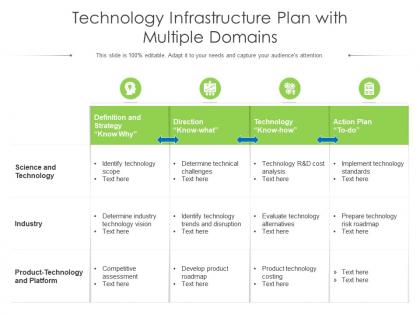 Technology infrastructure plan with multiple domains