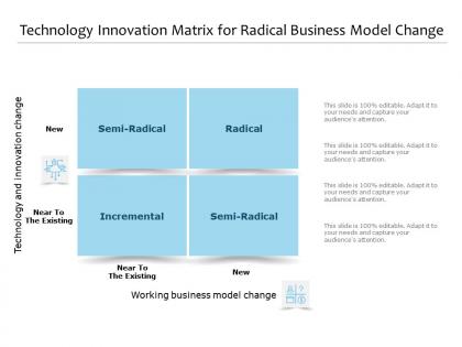 Technology innovation matrix for radical business model change