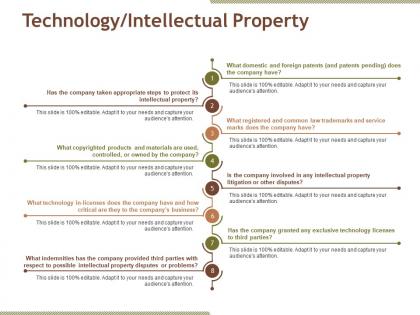 Technology intellectual property ppt sample presentations