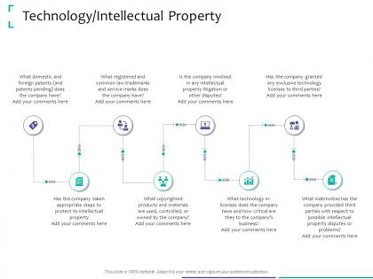 Technology intellectual property strategic due diligence ppt powerpoint file deck