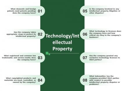 Technology intellectual property template 2 ppt background