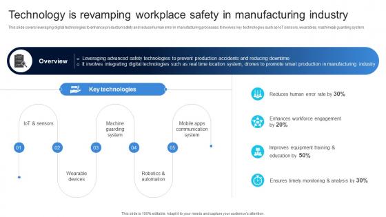 Technology Is Revamping Workplace Safety In Ensuring Quality Products By Leveraging DT SS V