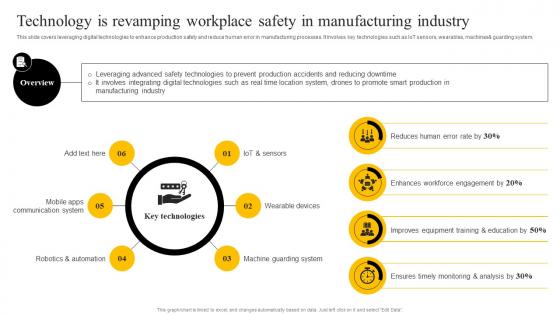 Technology Is Revamping Workplace Safety In Manufacturing Enabling Smart Production DT SS