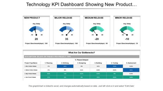 Technology kpi dashboard showing new product release