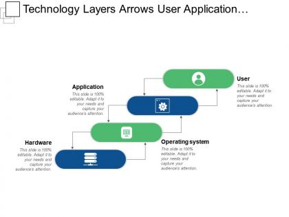 Technology layers arrows user application operating system and hardware