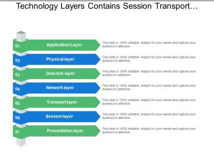 Technology layers contains session transport and network