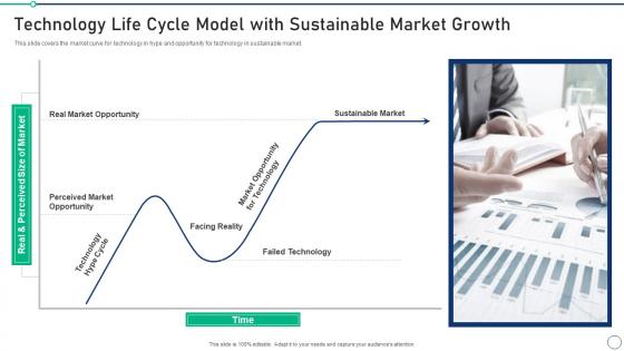 Technology Life Cycle Model Set 2 Innovation Product Development