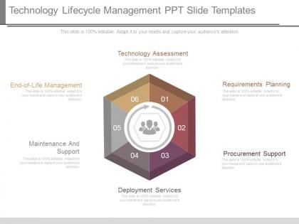 Technology lifecycle management ppt slide templates