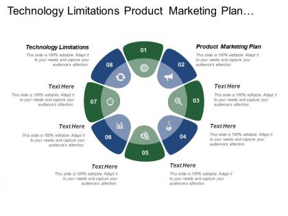 Technology limitations product marketing plan marketing communication plan