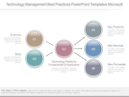 Technology management best practices powerpoint templates microsoft