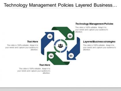 Technology management policies layered business strategies information services