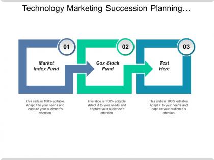 Technology marketing succession planning marketing management marketing outsourcing cpb