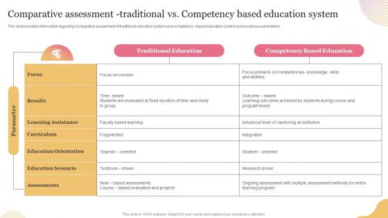 Technology Mediated Education Comparative Assessment Traditional Vs Competency Based Education System