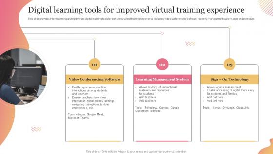 Technology Mediated Education Digital Learning Tools For Improved Virtual Training Experience