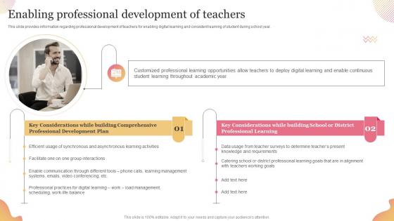 Technology Mediated Education Playbook Enabling Professional Development Of Teachers