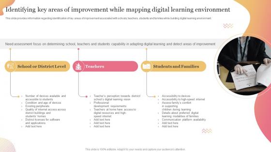 Technology Mediated Education Playbook Identifying Key Areas Of Improvement While Mapping Digital