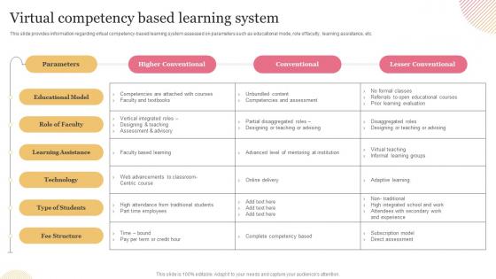 Technology Mediated Education Playbook Virtual Competency Based Learning System