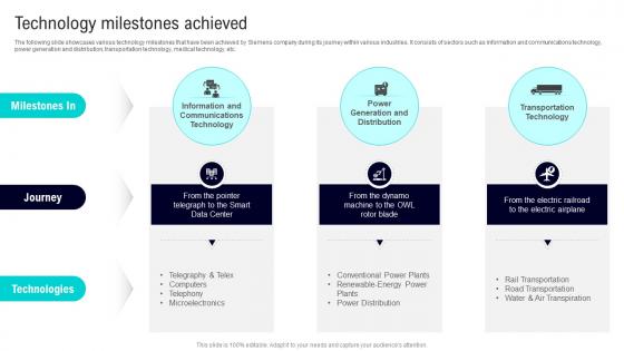Technology Milestones Achieved Siemens Company Profile CP SS