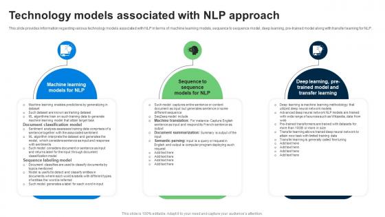 Technology Models Associated With Explore Natural Language Processing NLP AI SS V