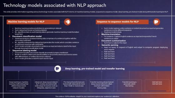 Technology Models Associated With NLP Approach Comprehensive Tutorial About AI SS V