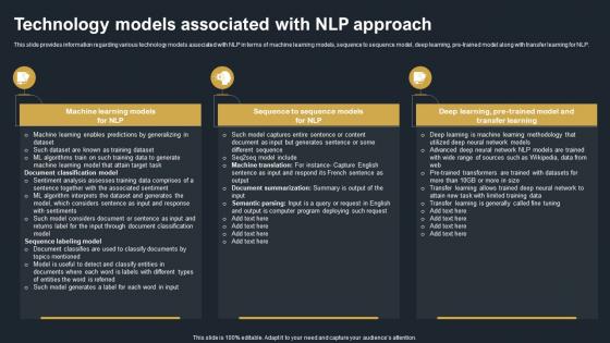Technology Models Associated With NLP Approach Decoding Natural Language AI SS V