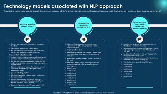 Technology Models Associated Zero To NLP Introduction To Natural Language Processing AI SS V
