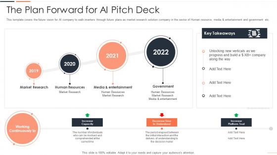 Technology pitch deck the plan forward for ai pitch deck ppt summary