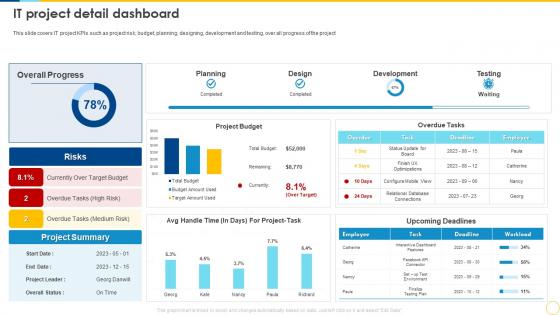 Technology Planning And Implementation IT Project Detail Dashboard