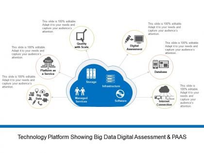 Technology platform showing big data digital assessment and paas