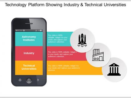 Technology platform showing industry and technical universities