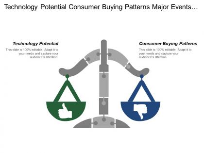 Technology potential consumer buying patterns major events influences