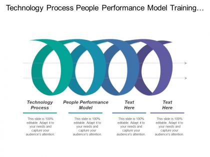 Technology process people performance model training development performance management
