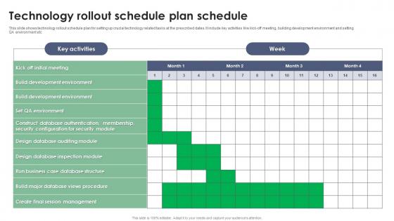 Technology Rollout Schedule Plan Schedule