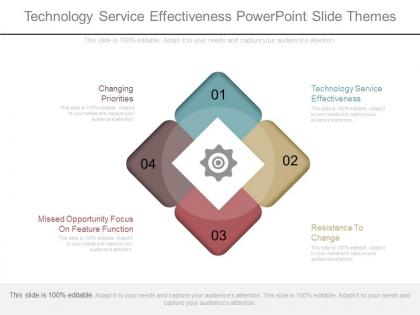 Technology service effectiveness powerpoint slide themes