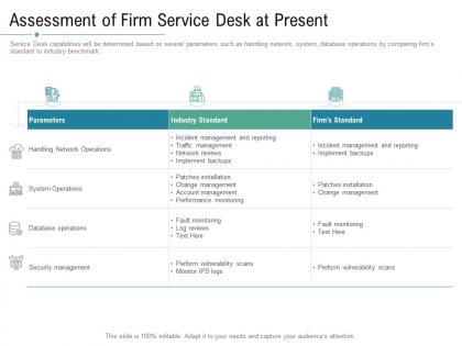 Technology service provider solutions assessment of firm service desk at present ppt download