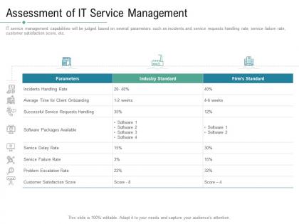 Technology service provider solutions assessment of it service management ppt microsoft